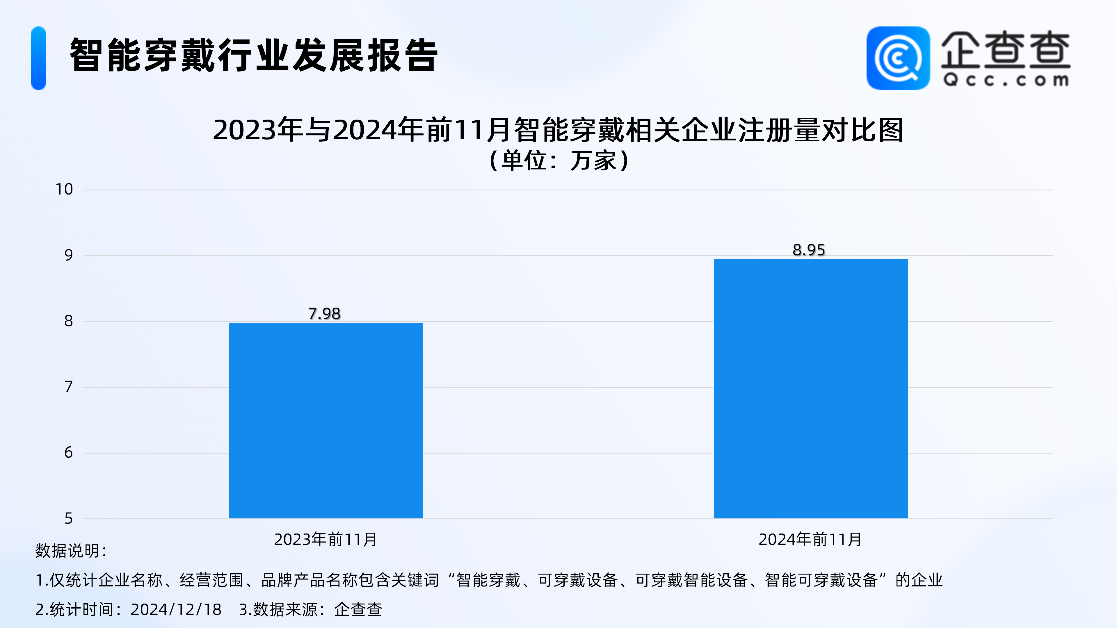 中国登顶全球腕戴设备市场 智能穿戴热潮下的机遇与挑战